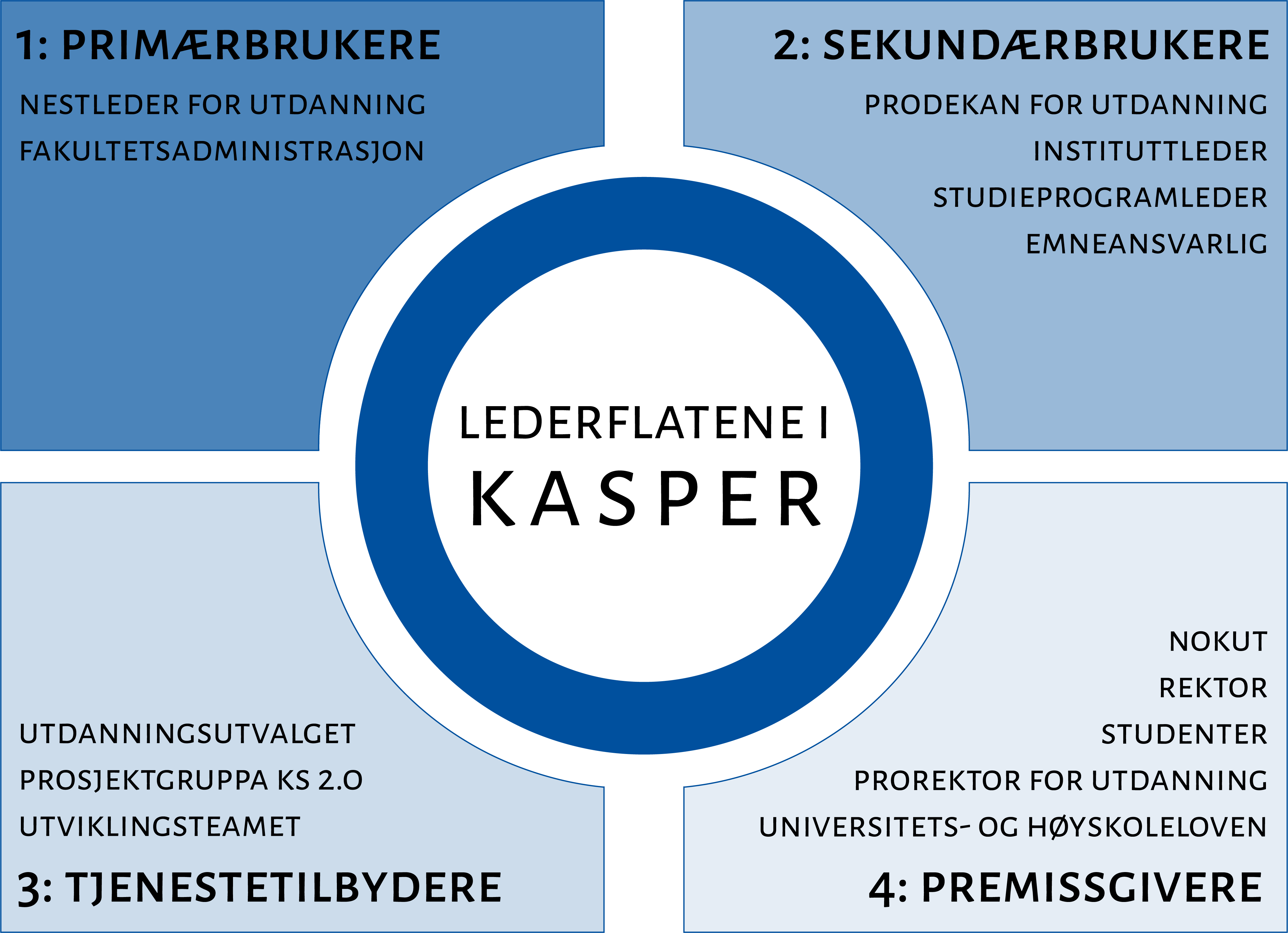 Aktørkart