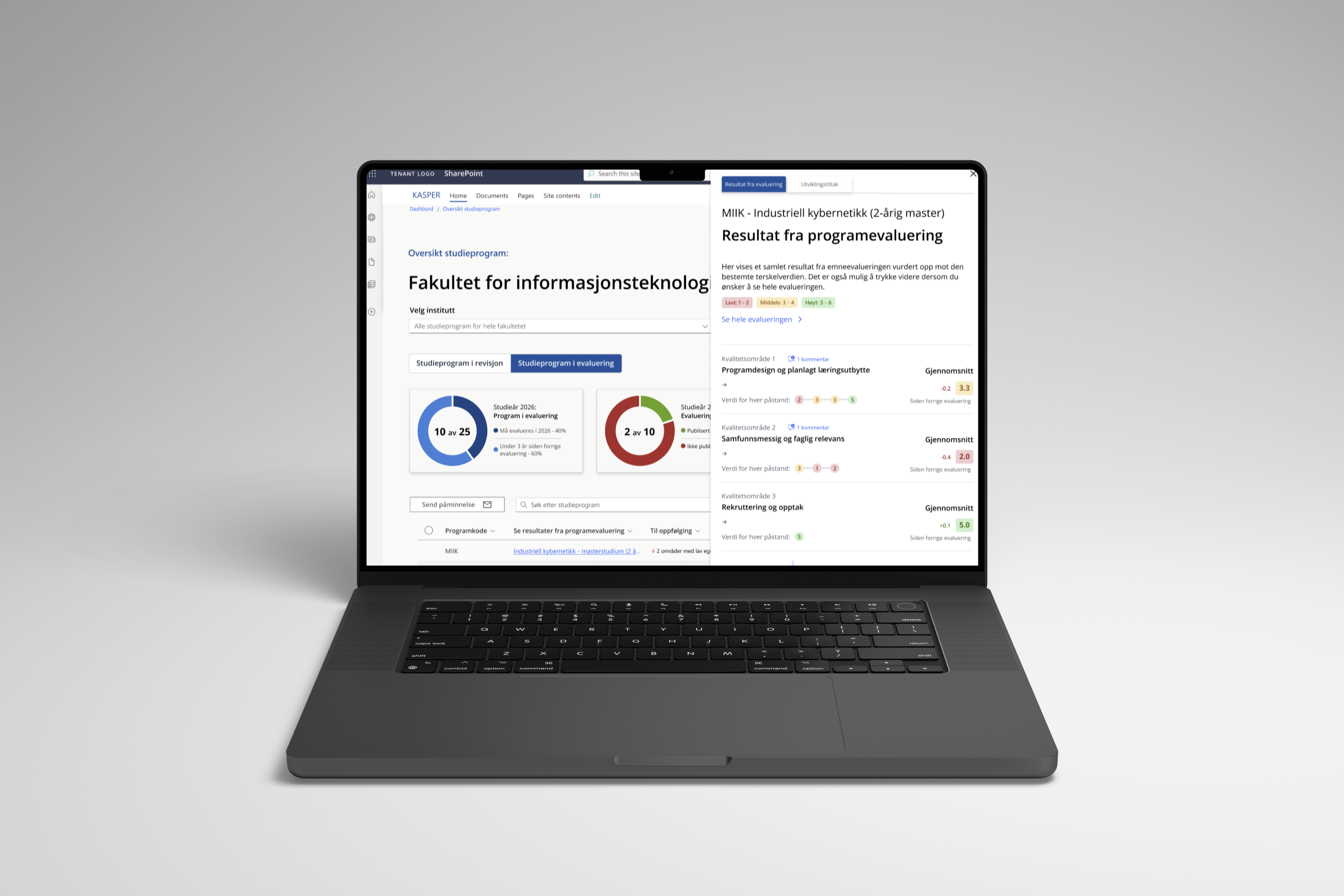 Digitale flater for ledelsen i NTNU
