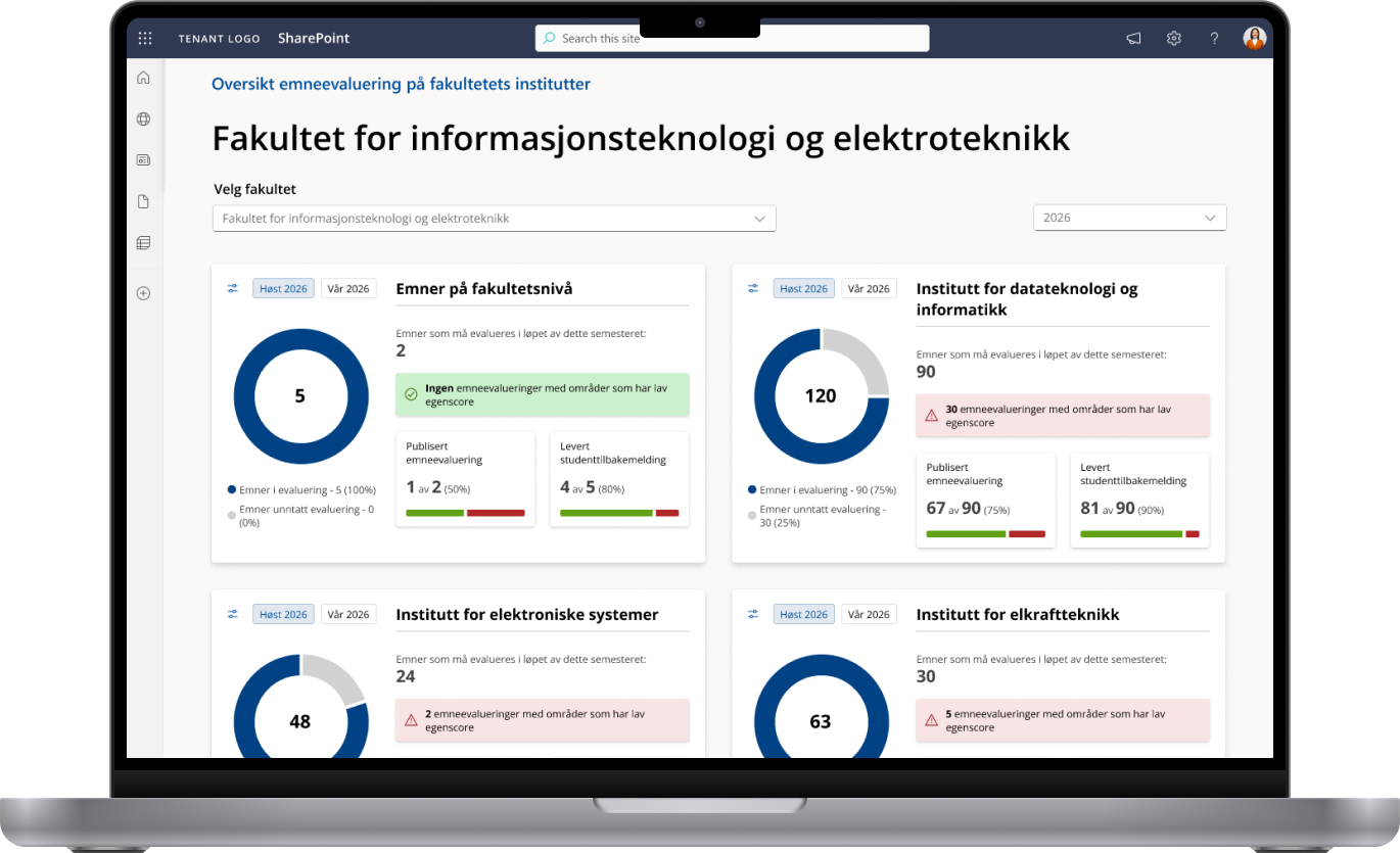 Instituttoversikt på fakultetsnivå