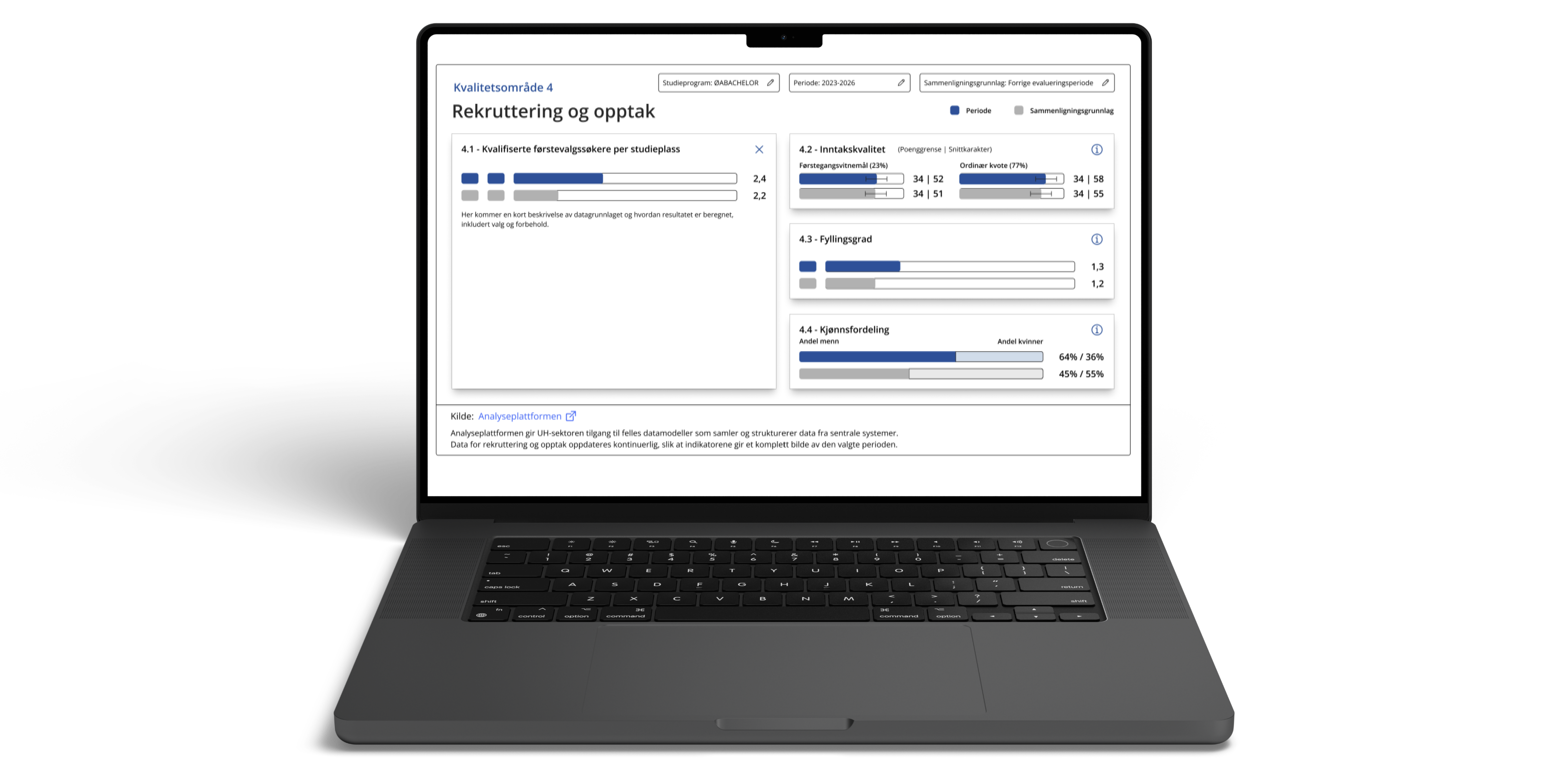 Versjon 3 av indikator dashbord