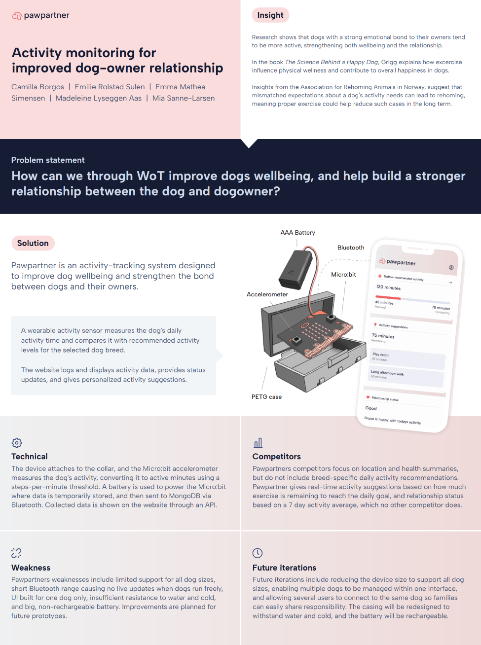 Plakat med tekniske spesifikasjoner